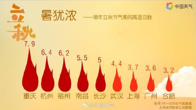 图源:中国天气 图源:中国天气