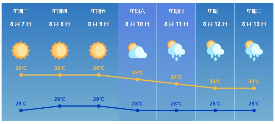 适合3天2晚旅游的地方（适合3天2晚旅游的地方国内）