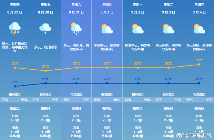 重庆未来40天天气预报最准确的（重庆未来40天天气预报最准确）