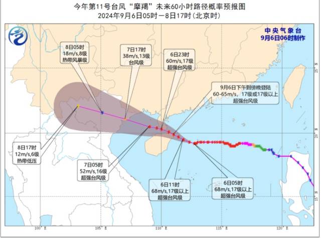 台风路径。