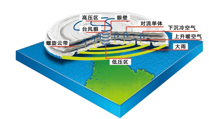 图源：中国气象报