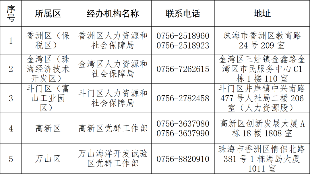 铁路最好的5个专业学校（铁路最好的5个专业）