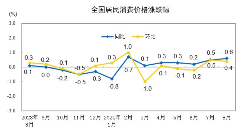 上海未来60天天气情况（上海未来60天天气预报情况表）