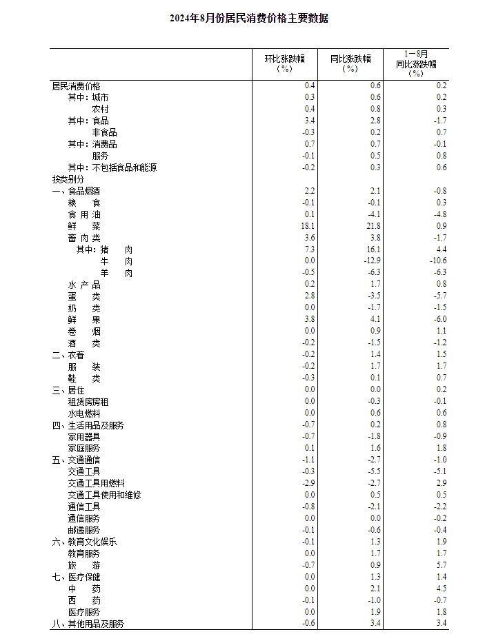 上海最富裕的三个区排行榜（上海人均最富裕的区排行榜）