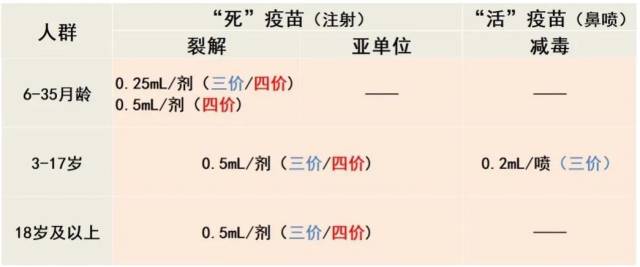 （具体疫苗供应以当地实际情况为准）