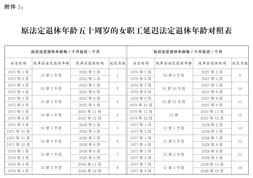 重庆未来40天天气趋势（重庆未来几天天气趋势）