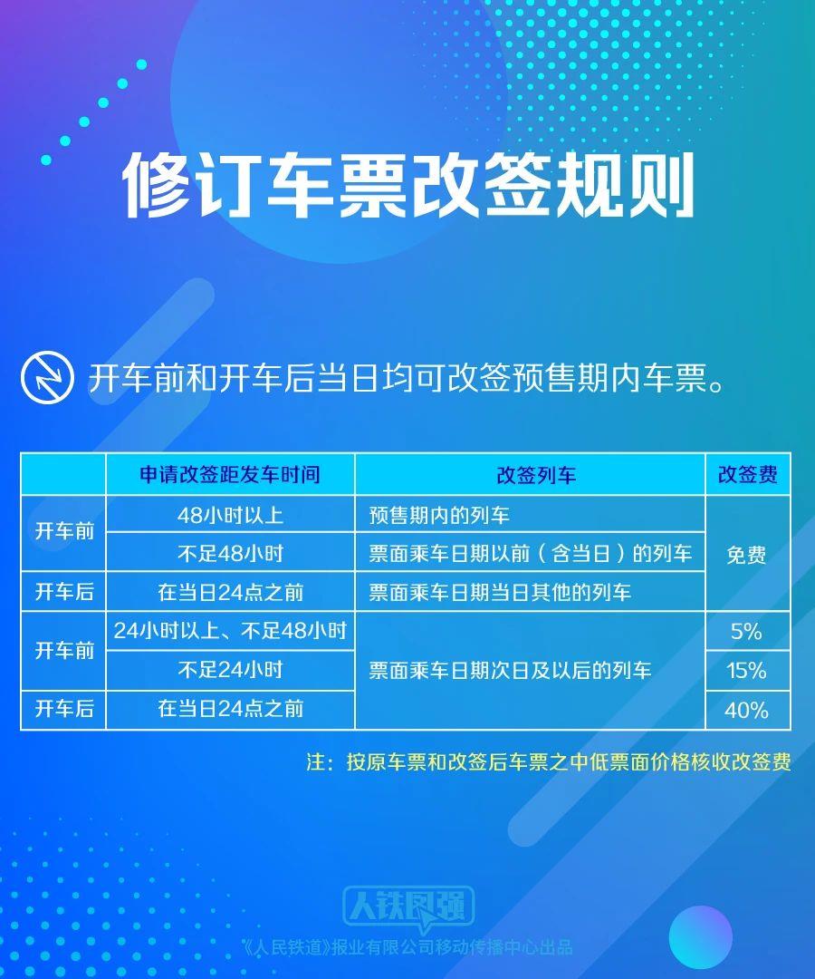 出止揭示！水车票改签更利便