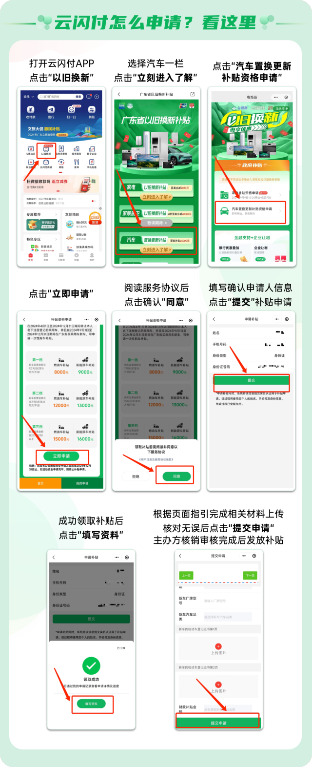 一图读懂广东汽车、家电政府以旧换新补贴