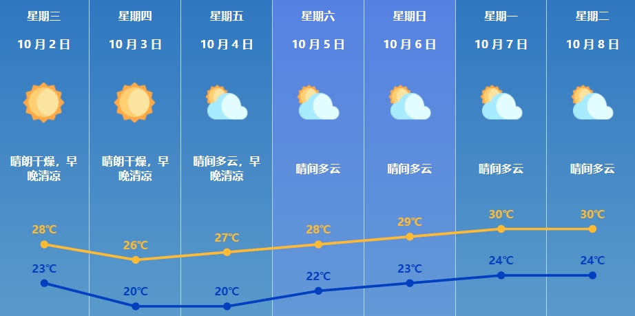 上海暴雨天气情况（上海今日暴雨情况）