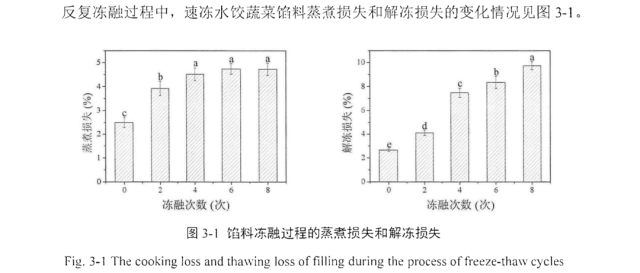 图源：《馅料冻融过程品质改良的研究》