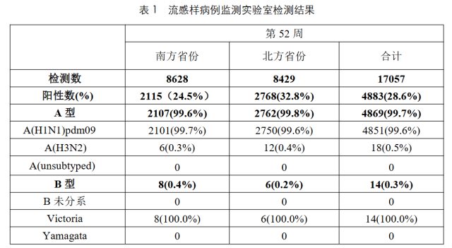 图源：中国疾控中心