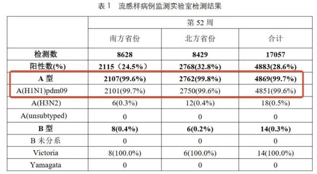 图源：中国疾控中心