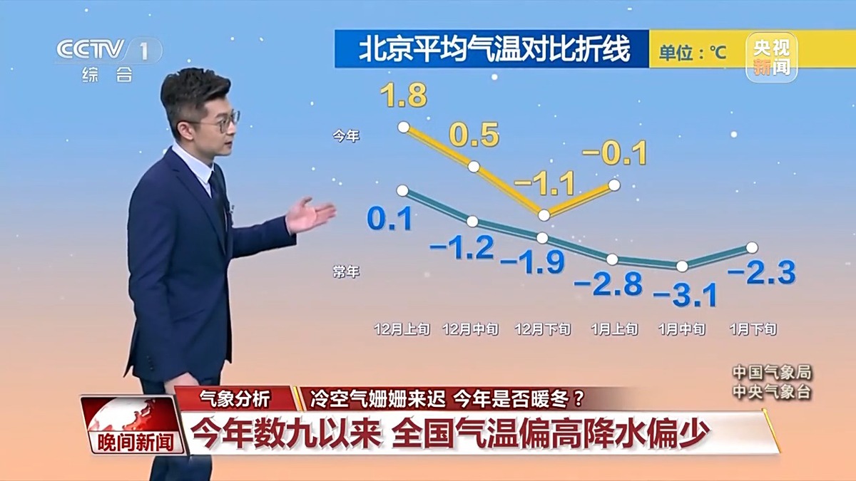 冷空气姗姗来迟，今年是否暖冬？专家分析来了