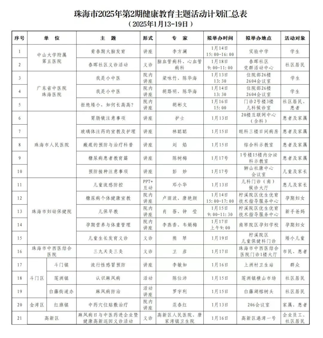 流感预防、社区义诊……本周，珠海21场健康主题活动邀你参加