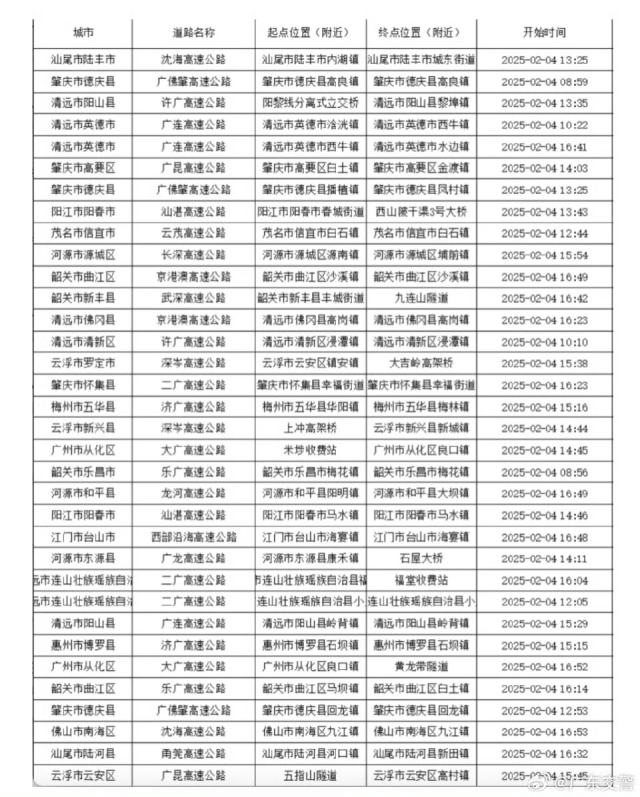 2月4日下午17时30分，全省高速通行时间超过30分钟的点段共34个。（图源：广东交警）