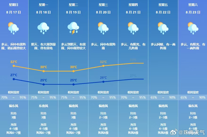 注意防御！万山区台风蓝色预警生效
