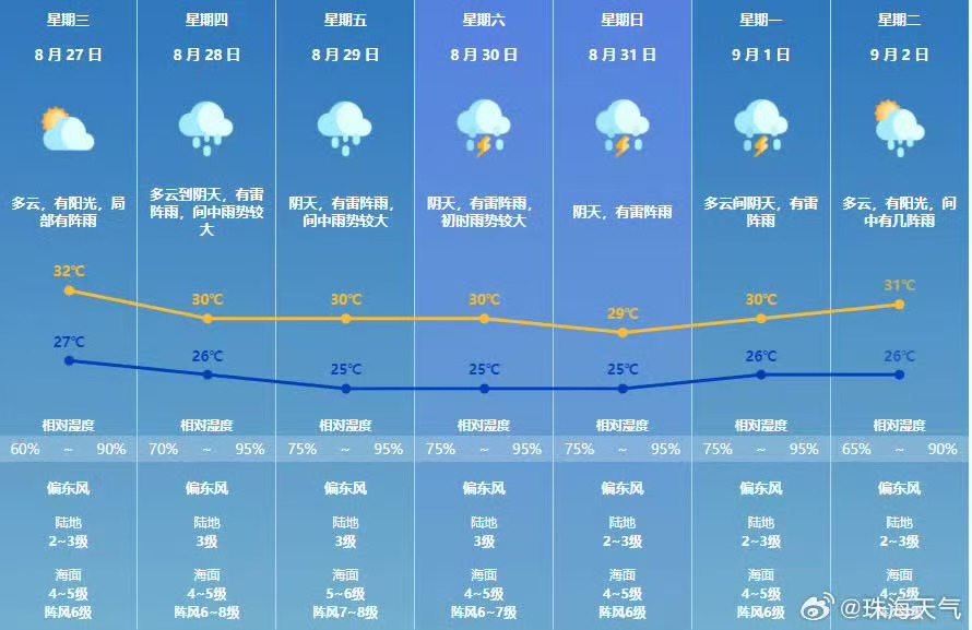  票价调整、新增路线！横琴公交线路有变→